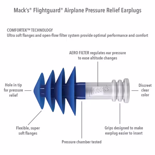 Mack's Flightguard Airplane Earplugs | 26dB NRR | Pressure Relief & Noise Reduction | Blue | 2 Count | Comfortable Travel Ear Protection - Image 3