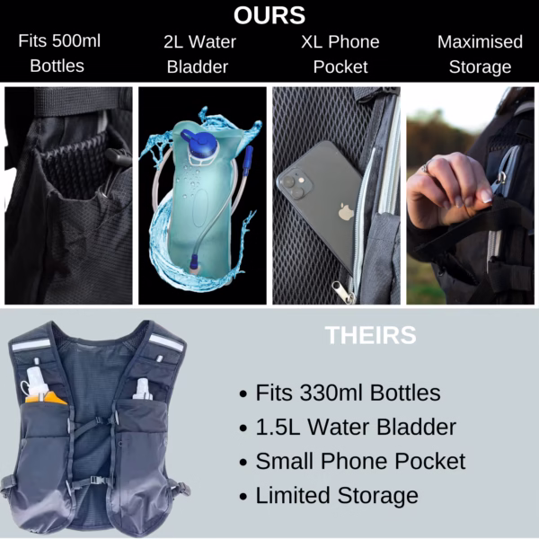 5L Running Vest & 2L Hydration Bladder | Lightweight & Adjustable Fit for Women/Men - Image 7